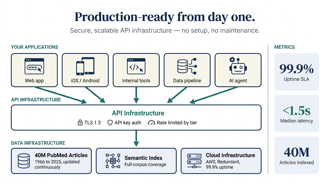 SourceTracer enterprise architecture